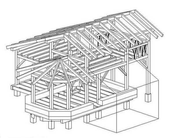 Устройство стропильной системы крыши каркасного дома